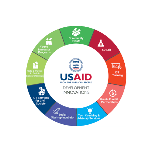 USAID